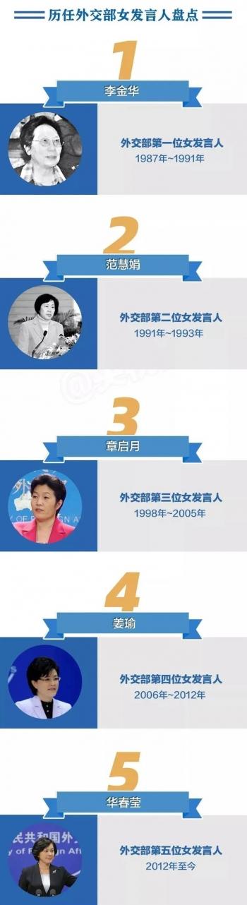 外交部发言人|“外交天团”大盘点：什么样的人能当外交部发言人？
