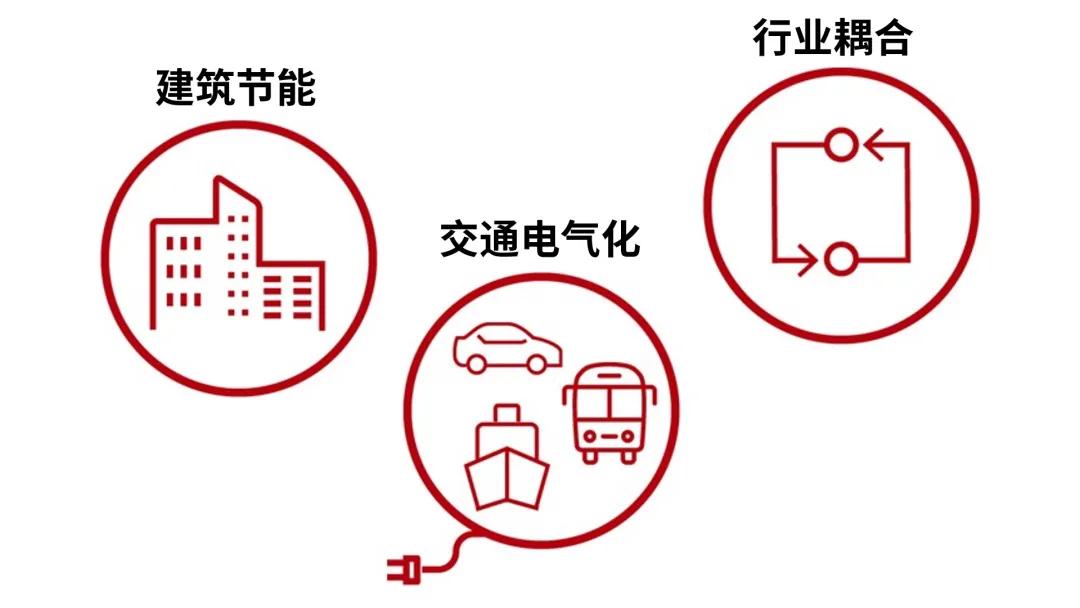 财经|实现1.5°C温控目标，这道“数学题”答案在此