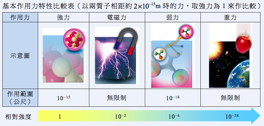 核聚变|同样是核聚变，为什么太阳能燃烧100亿年，而氢弹一下就炸了？