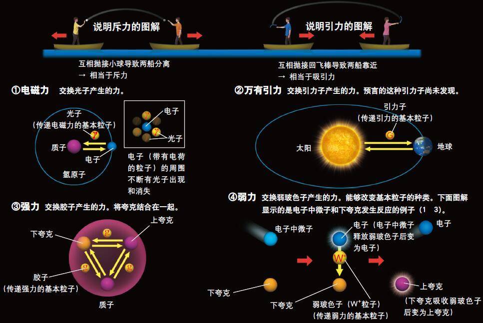 核聚变|同样是核聚变，为什么太阳能燃烧100亿年，而氢弹一下就炸了？