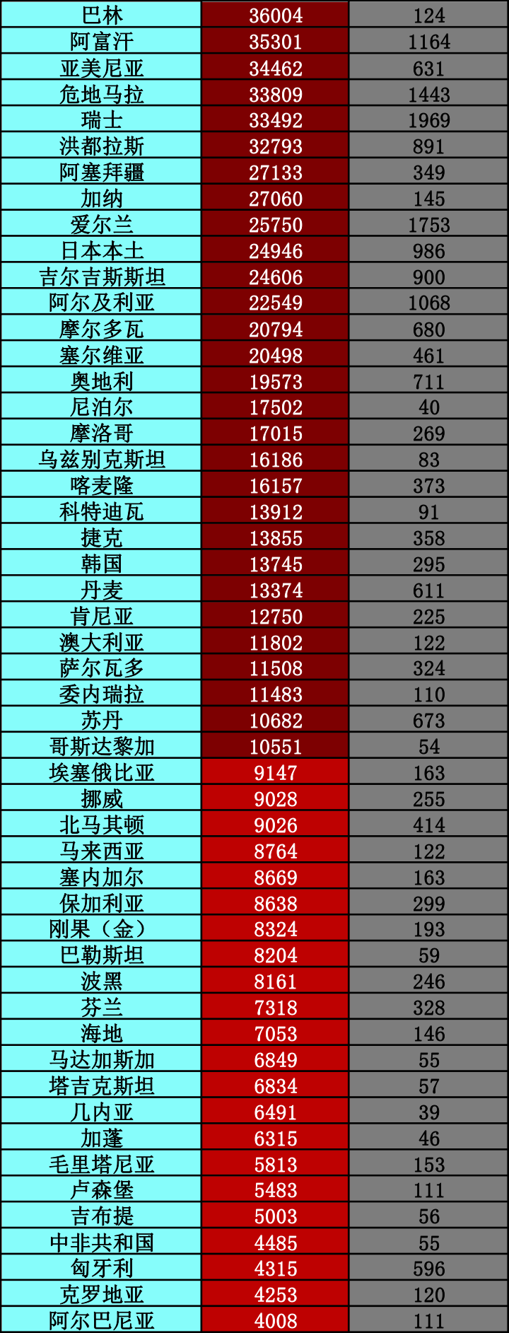 经济日报|美国一地85名不足1岁婴儿新冠阳性丨全球疫情20条最新信息