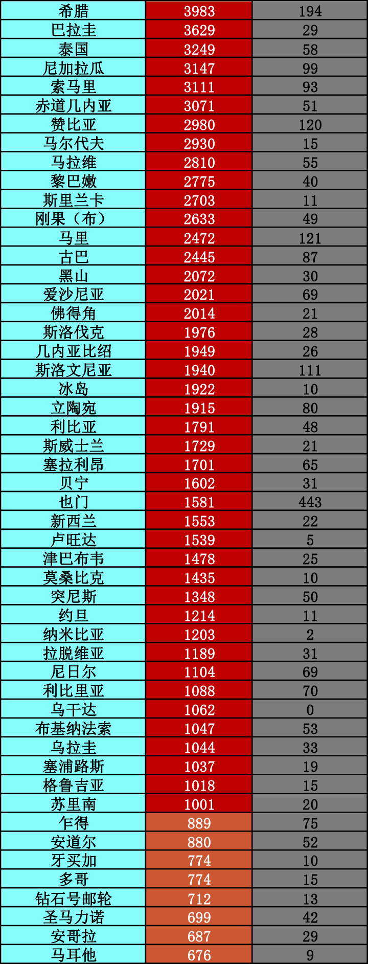 经济日报|美国一地85名不足1岁婴儿新冠阳性丨全球疫情20条最新信息