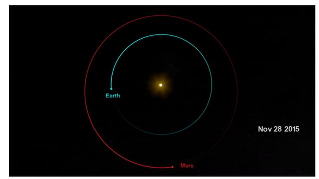 美国航天局|60张图带你领略乘风破浪的火星探测史