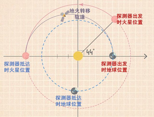 美国航天局|60张图带你领略乘风破浪的火星探测史