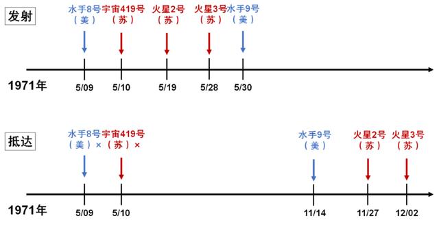 美国航天局|60张图带你领略乘风破浪的火星探测史