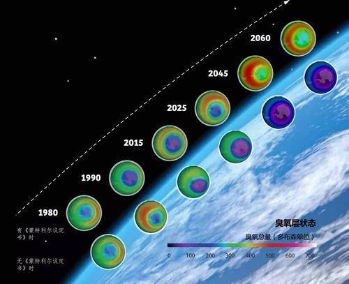 移民|100年内，人类有可能移民到火星吗？