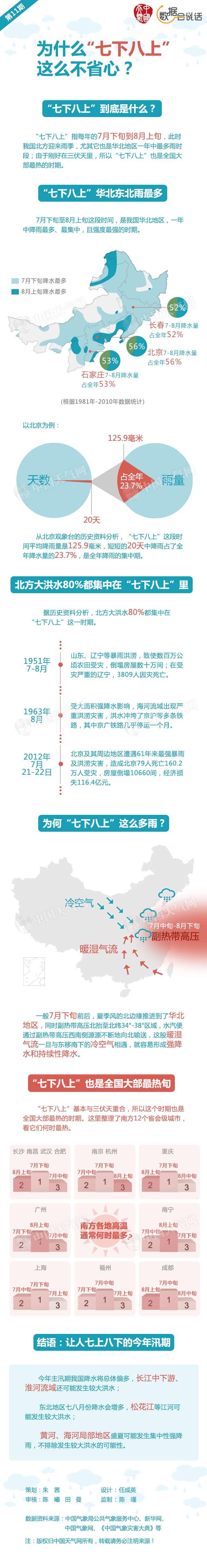 经济|为什么每年雨季“七下八上”这么不省心？