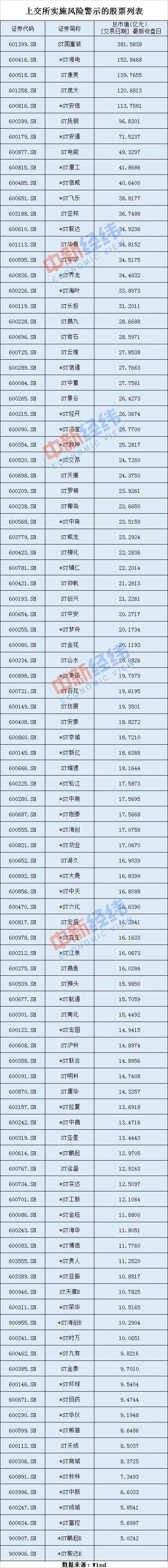 股票|重磅！新上证指数正式亮相