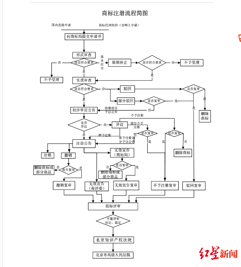 毛不易|“毛不易”商标被抢注？有公司申请“毛不易掉”商标生产牙刷