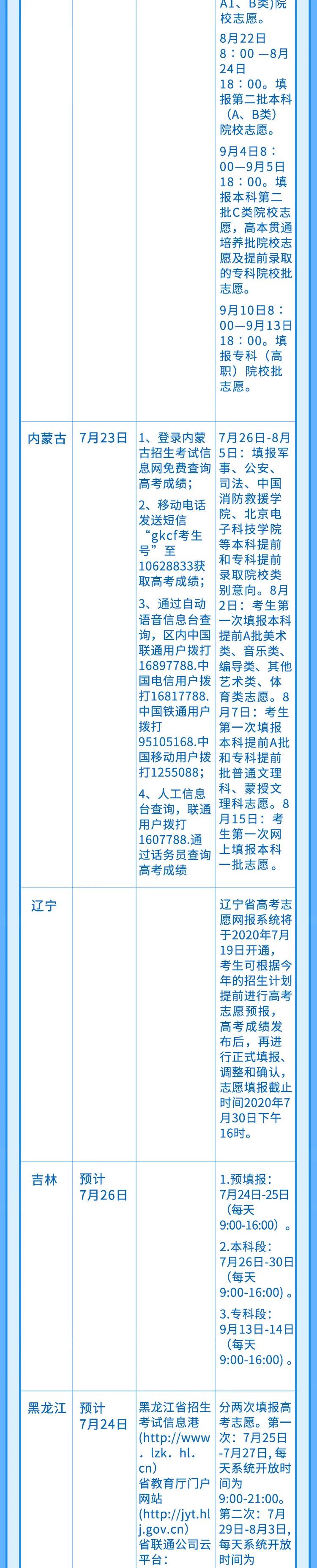 高考|来了！最新各地高考查分、报志愿时间表