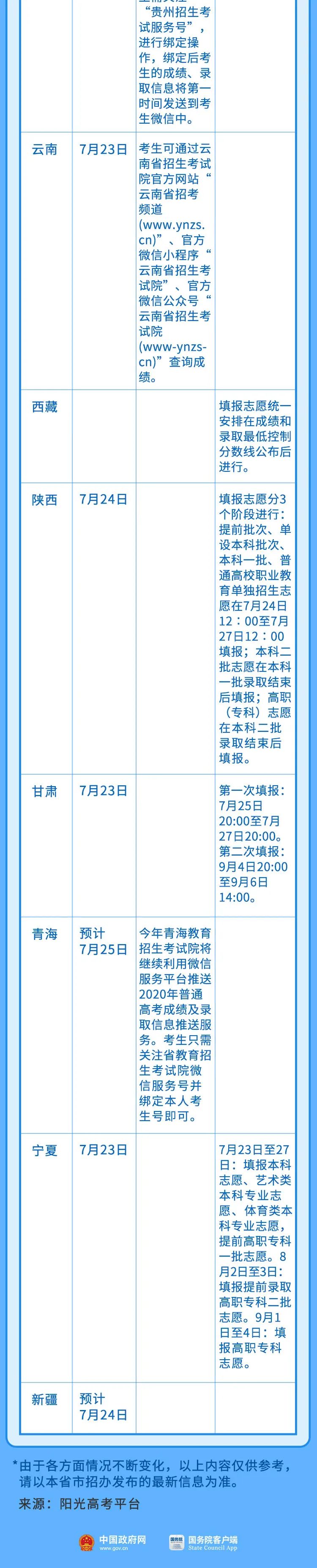 高考|来了！最新各地高考查分、报志愿时间表