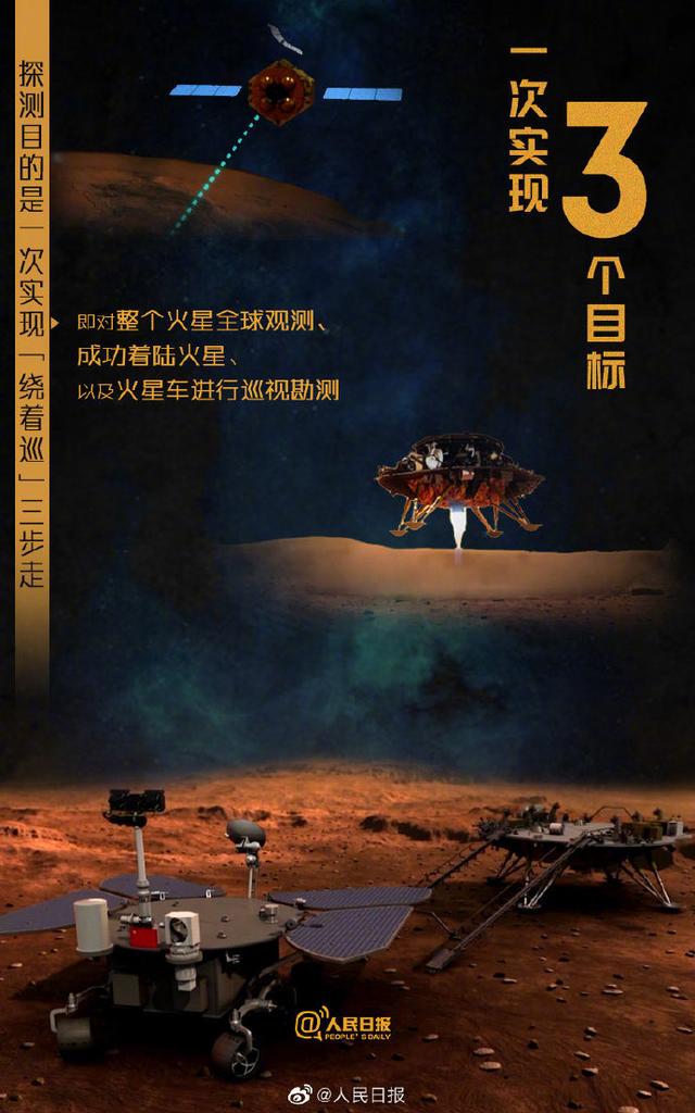 天问|天问一号的这些数字密码，你知道多少？