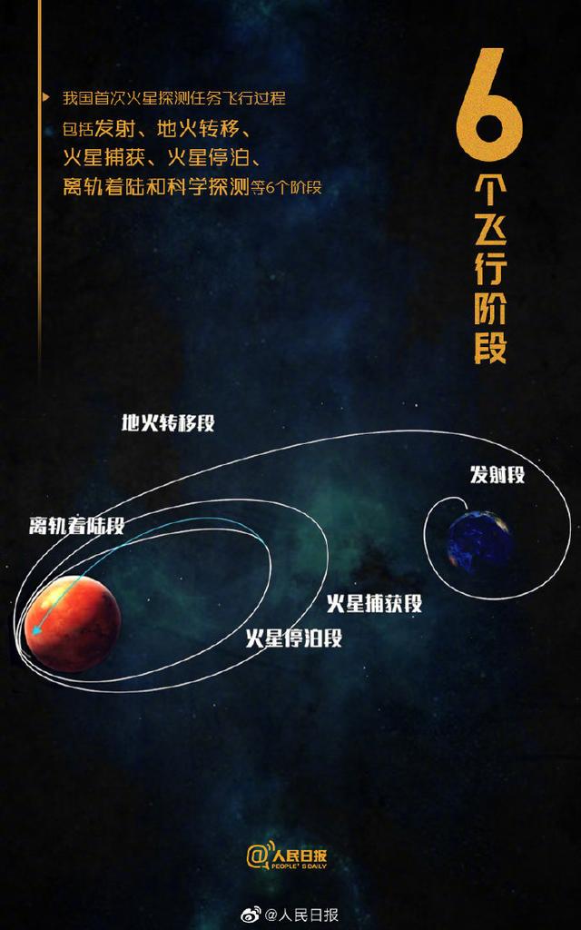 天问|天问一号的这些数字密码，你知道多少？