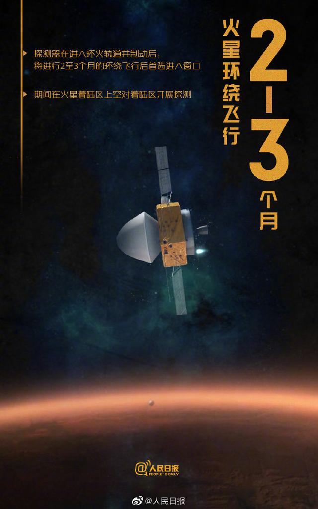 天问|天问一号的这些数字密码，你知道多少？