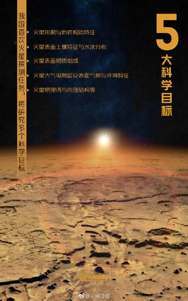 天问|天问一号的这些数字密码，你知道多少？