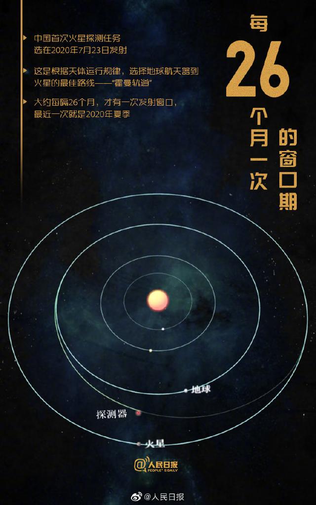 天问|天问一号的这些数字密码，你知道多少？