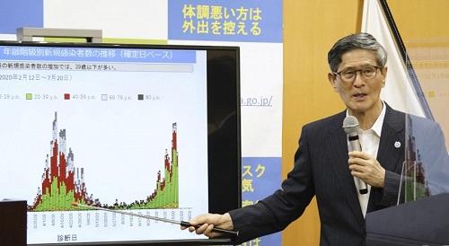 中国小康网|日媒:日本单日新增新冠病毒病例近800 本已平稳疫情因解封暴力反弹年轻人中招多