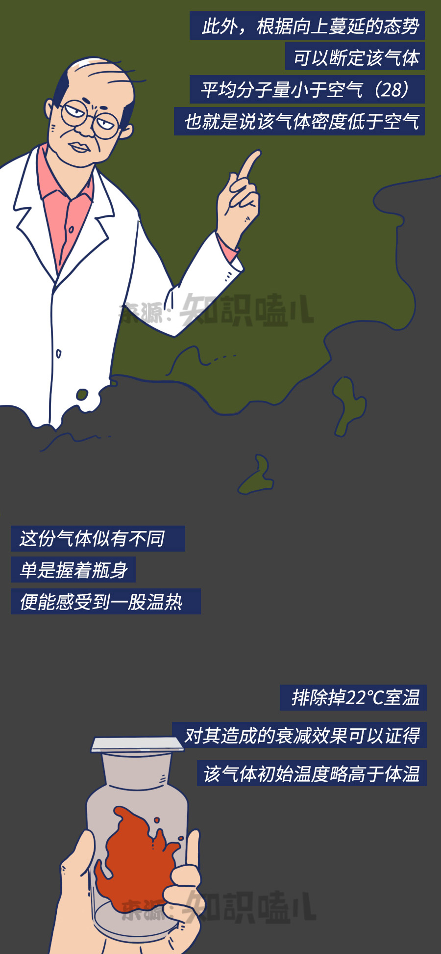 |不明气体品鉴实录：闻闻屁就能年薪30万？我不信！