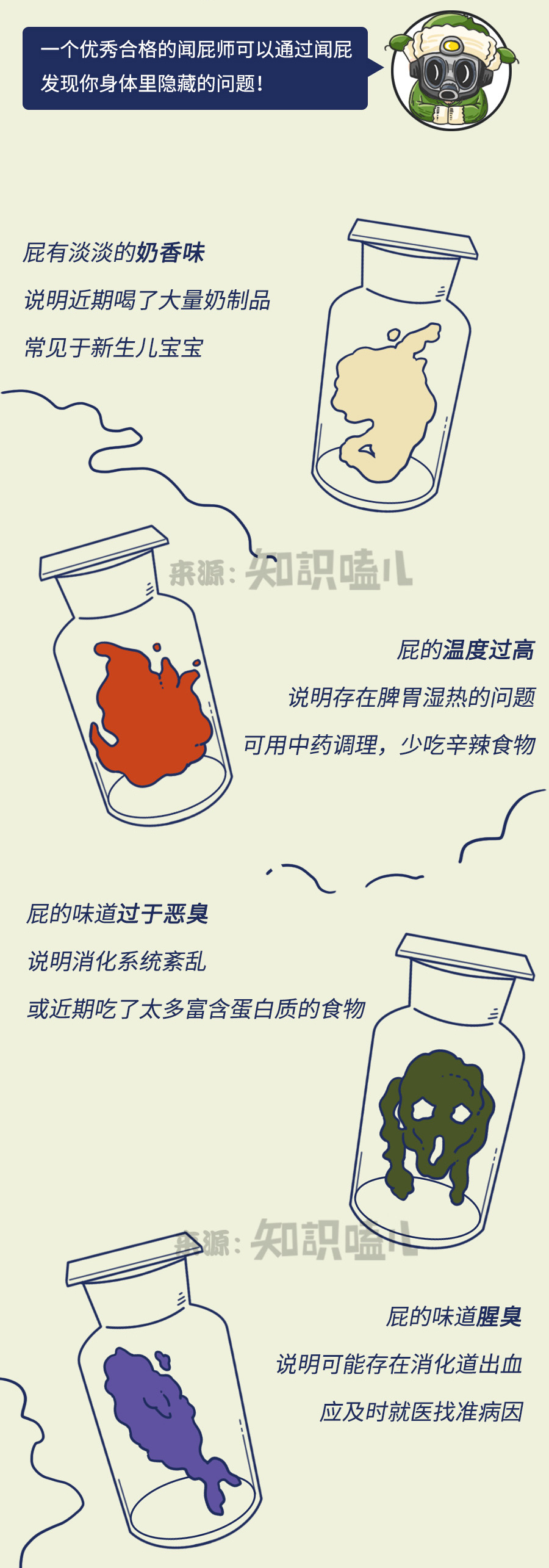 |不明气体品鉴实录：闻闻屁就能年薪30万？我不信！