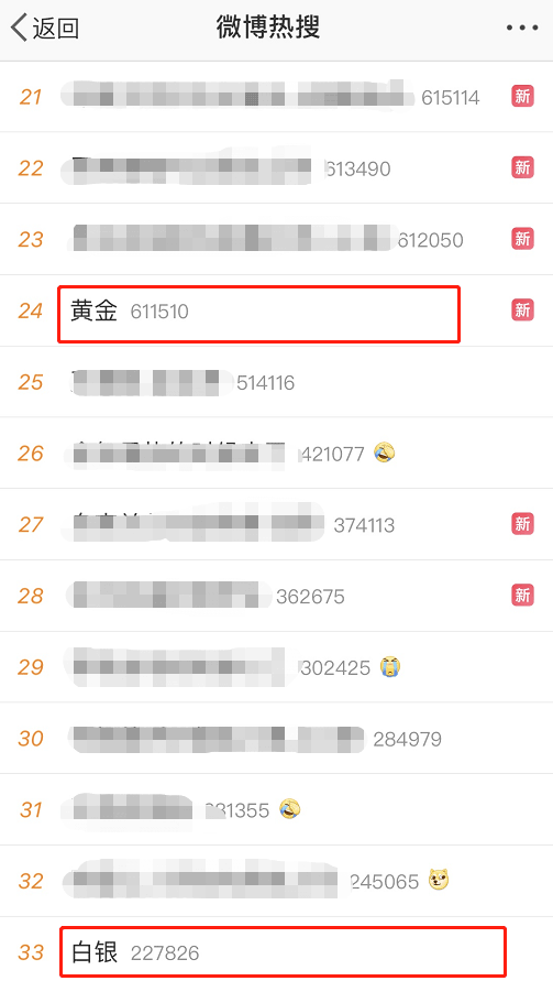 贵金属|涨！创9年新高