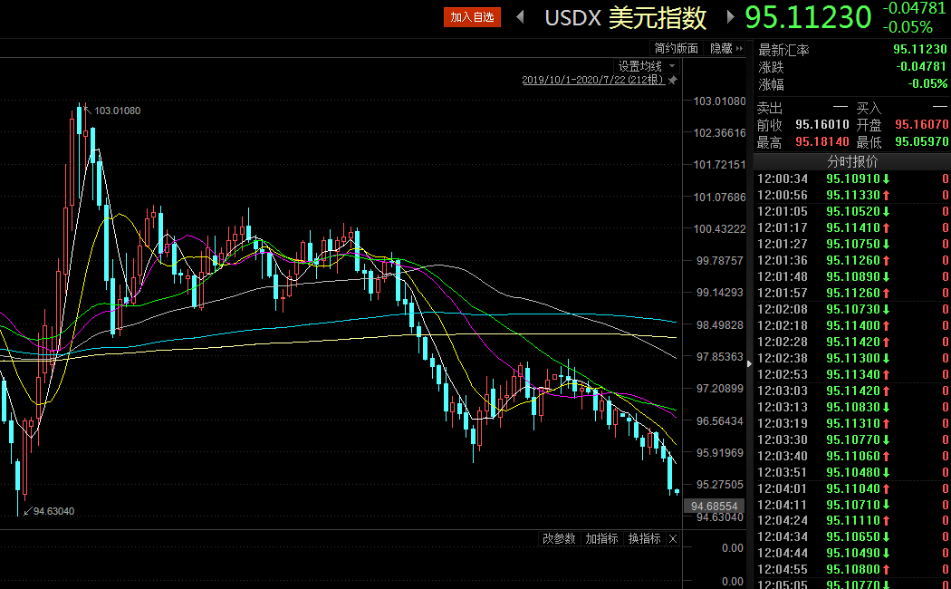 贵金属|涨！创9年新高