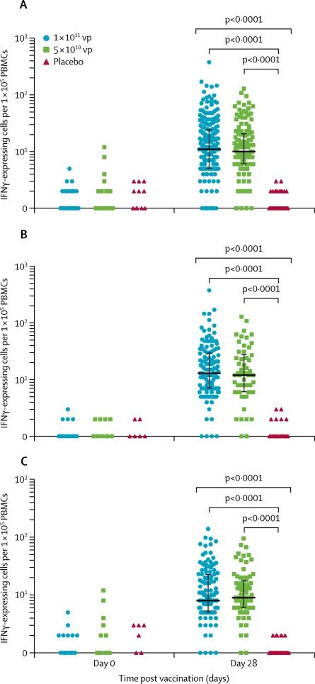 临床实验|中国重组新冠疫苗二期临床试验结果公布,你看懂了吗?