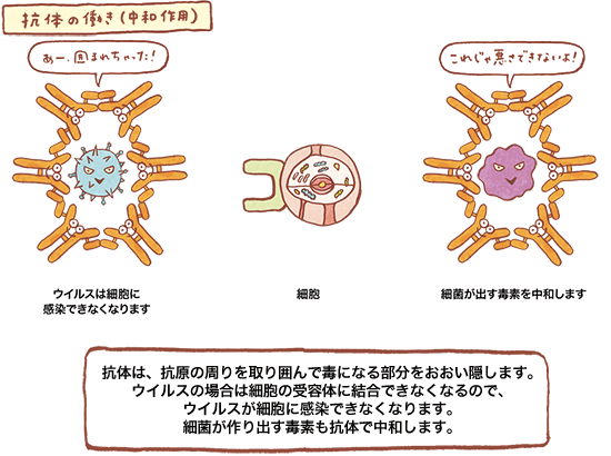 临床实验|中国重组新冠疫苗二期临床试验结果公布，你看懂了吗？