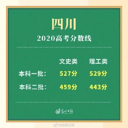 高考|多省高考分数线公布