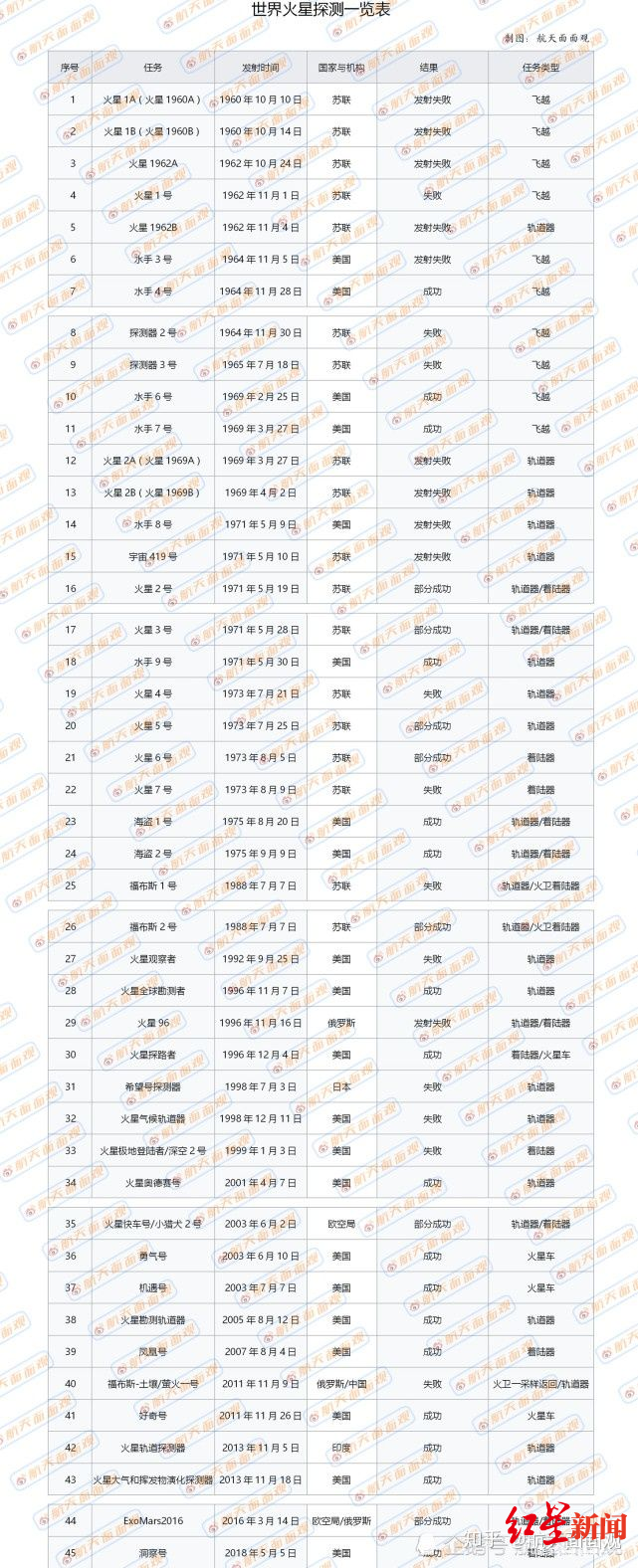 天问|下一站火星：恐怖7分钟，天问一号400000000公里闯关之旅