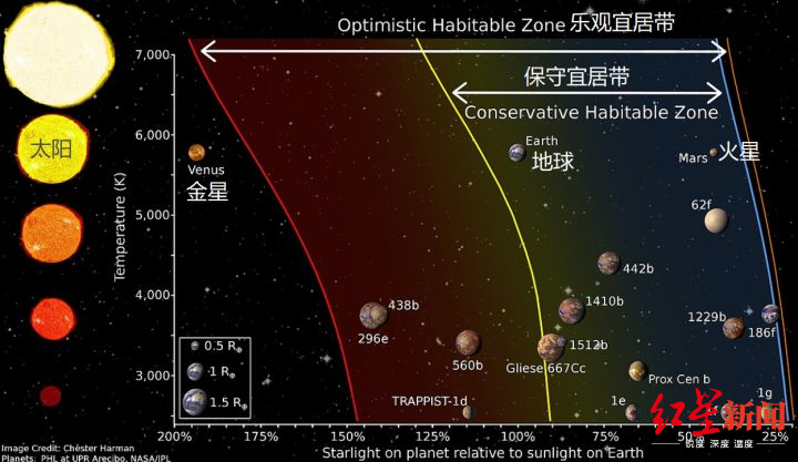 天问|下一站火星：恐怖7分钟，天问一号400000000公里闯关之旅