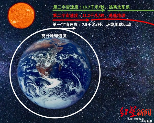 天问|下一站火星：恐怖7分钟，天问一号400000000公里闯关之旅