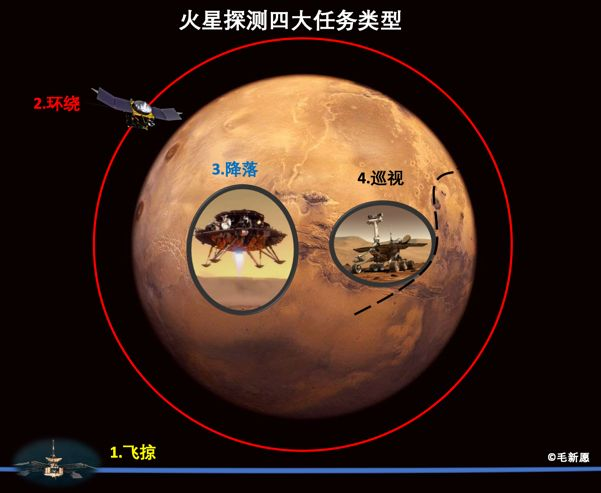 天问|下一站火星：恐怖7分钟，天问一号400000000公里闯关之旅