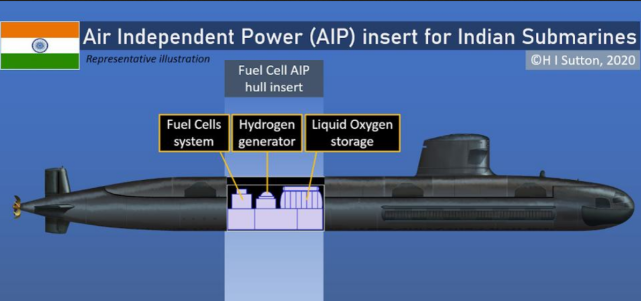 海军|美媒：印度几年后将拥有AIP潜艇，可与巴基斯坦的中国039B相匹敌