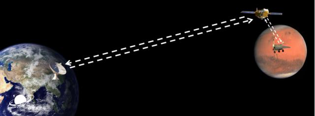 天问|发射成功！关于天问一号的疑问和误区都在这里了