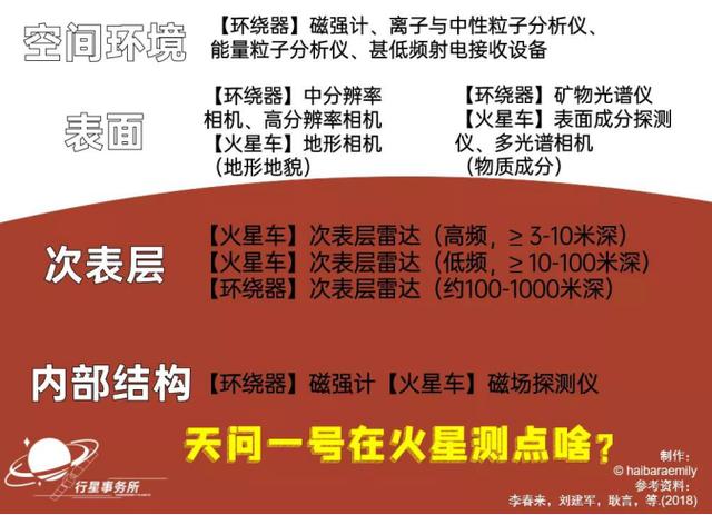 天问|发射成功！关于天问一号的疑问和误区都在这里了