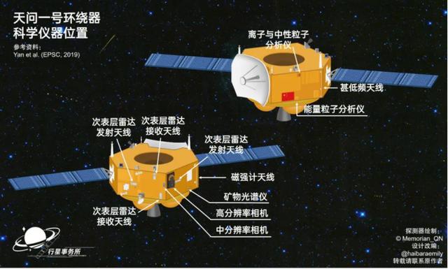 天问|发射成功!关于天问一号的疑问和误区都在这里了
