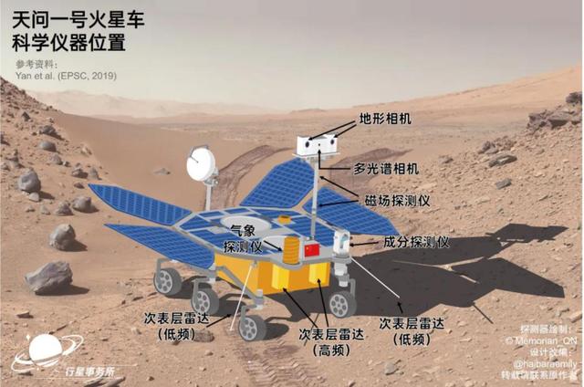 天问|发射成功！关于天问一号的疑问和误区都在这里了