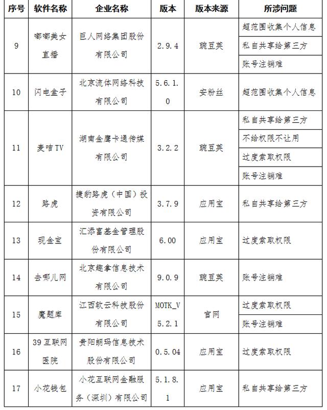 软件|工信部通报58款APP侵犯用户隐私 含去哪儿网、B612咔叽等