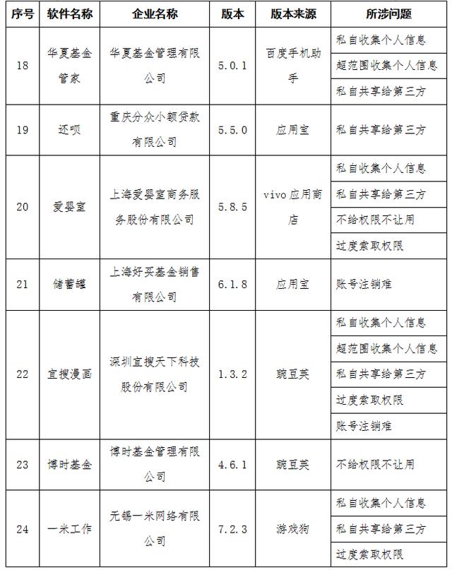 软件|工信部通报58款APP侵犯用户隐私 含去哪儿网、B612咔叽等