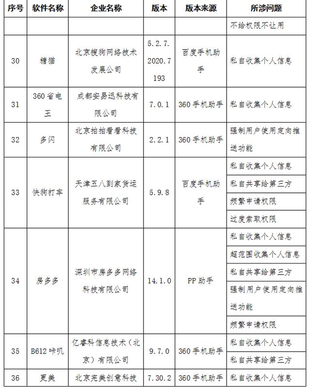 软件|工信部通报58款APP侵犯用户隐私 含去哪儿网、B612咔叽等