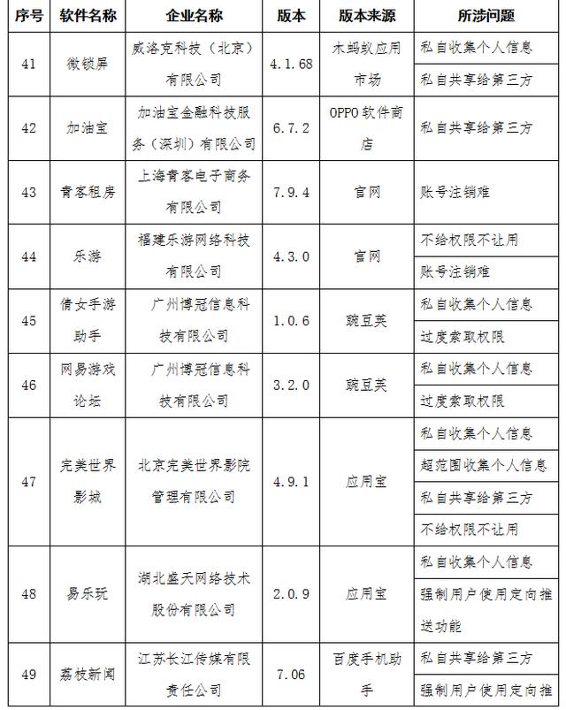 软件|工信部通报58款APP侵犯用户隐私 含去哪儿网、B612咔叽等