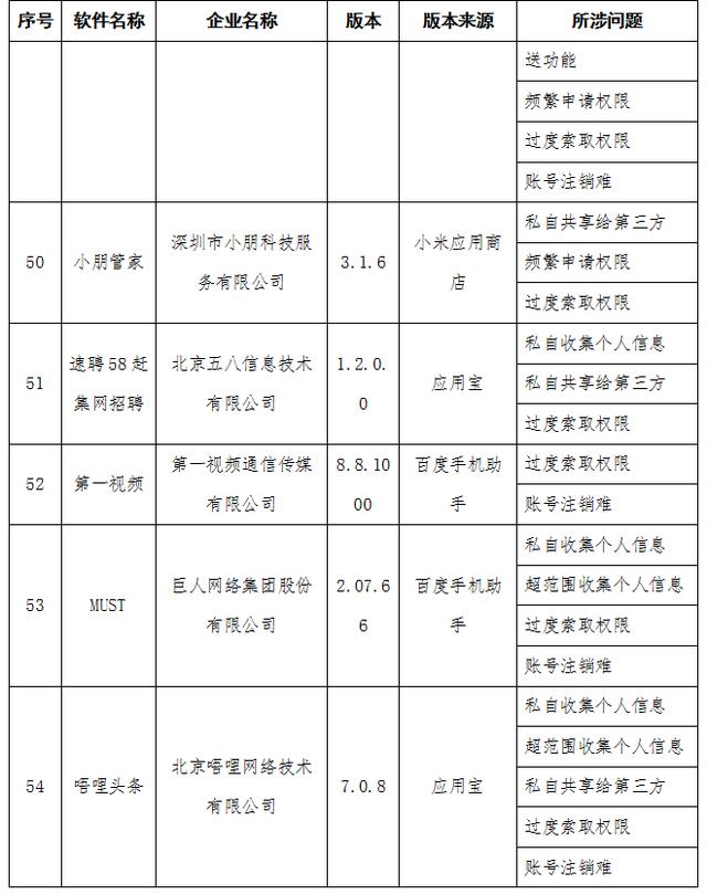 软件|工信部通报58款APP侵犯用户隐私 含去哪儿网、B612咔叽等