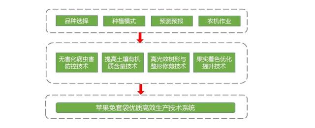 农业|农业农村部2020年十大引领性技术发布