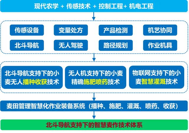 农业|农业农村部2020年十大引领性技术发布