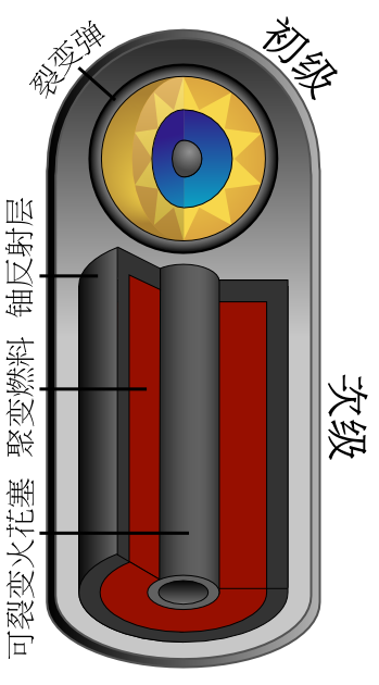核聚变|同样是核聚变，为什么太阳能燃烧100亿年，但氢弹一下子就炸了？