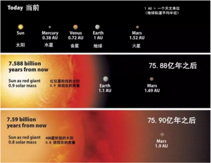 核聚变|同样是核聚变,为什么太阳能燃烧100亿年,但氢弹一下子就炸了?