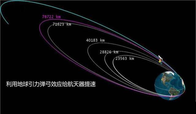 太阳系|孙悟空一个筋斗十万八千里，飞往火星需要多久？