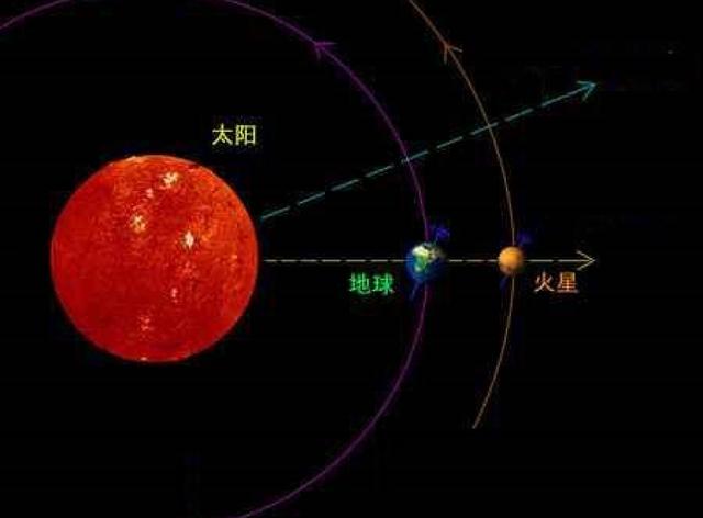 太阳系|孙悟空一个筋斗十万八千里，飞往火星需要多久？