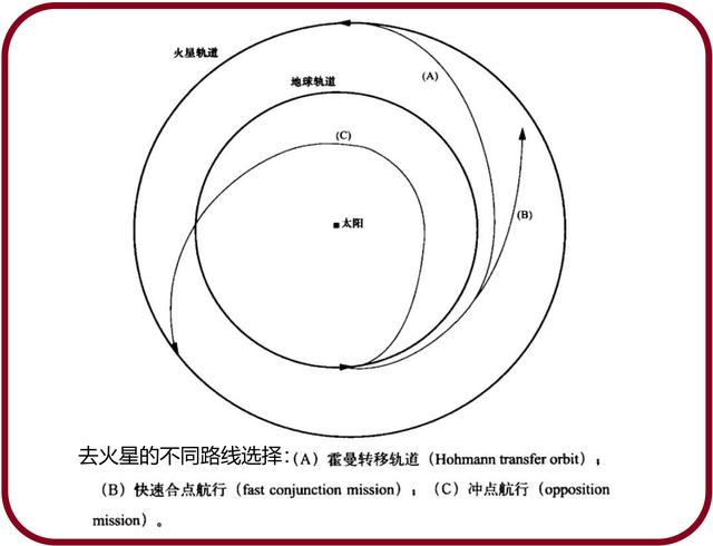 太阳系|孙悟空一个筋斗十万八千里，飞往火星需要多久？