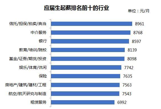求职|这一职业平均起薪9643元……二季度应届生就业市场景气报告出炉